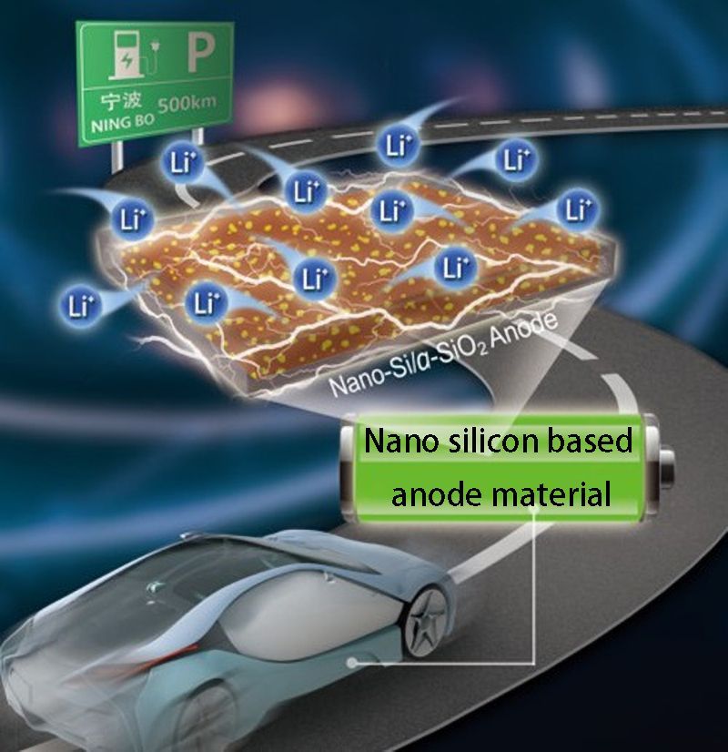 纳米硅基负极材料