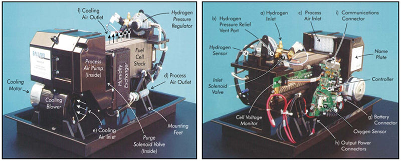 NexaTM 1.2kW fuel cell module