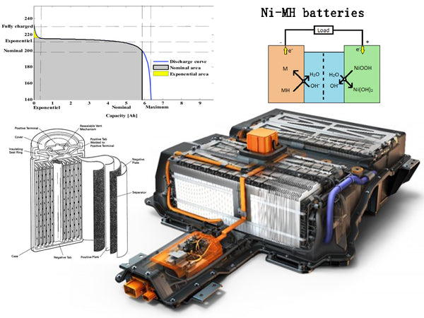 Ni-MH batteries