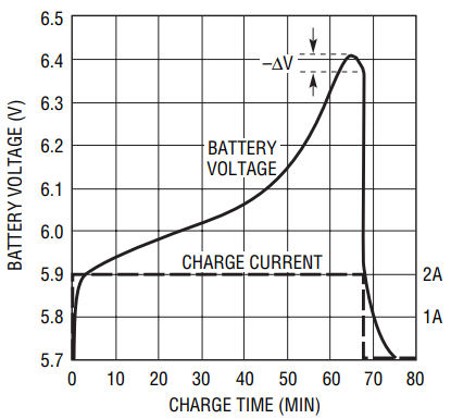 NiMH car battery voltage chart