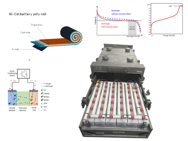 Nickel-cadmium batteries