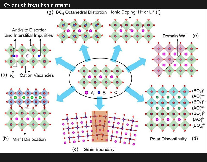 Oxides of transition elements