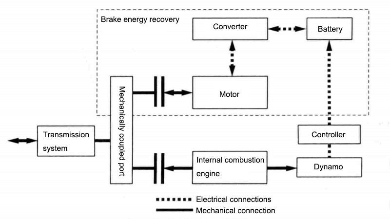 Parallel Hybrid Architecture