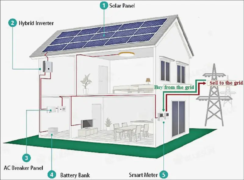 Performance of the photovoltaic power station connected to the distributionnet work part