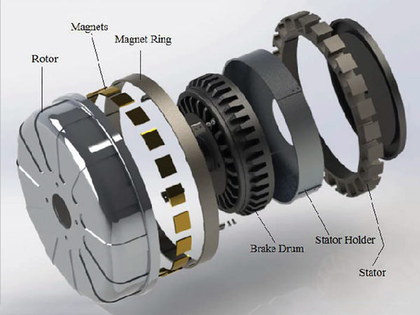 Permanent magnet Brushless DC motor for electric drivetrains