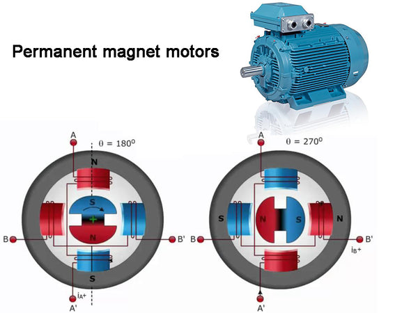 Permanent magnet motors