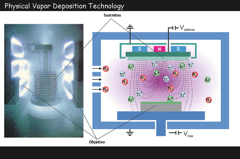 Physical Vapor Deposition Technology