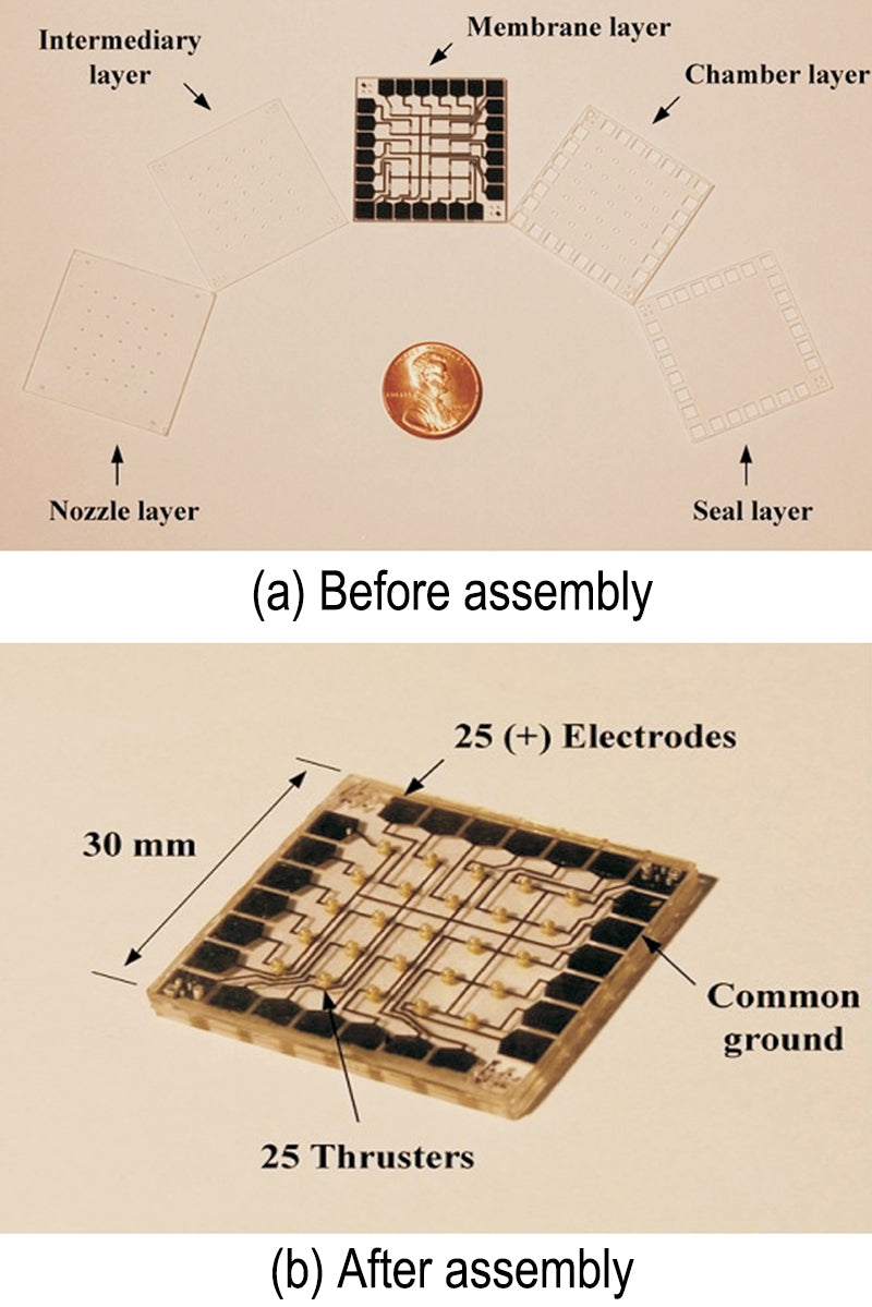 Physical pictures before and after assembly of the vertical micro-propeller array