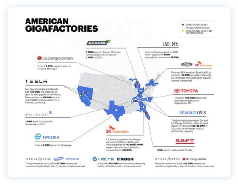 Plans for a Gigafactory in the United States