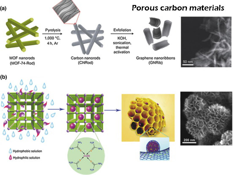 Porous carbon materials