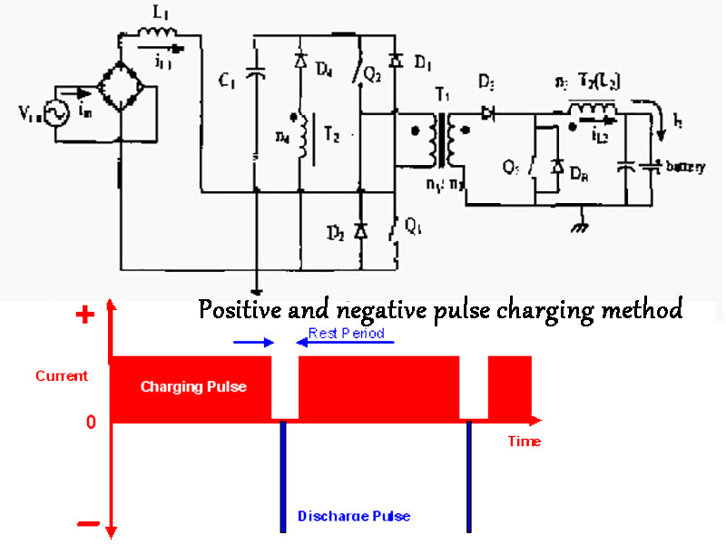 Positive and negative pulse charging method
