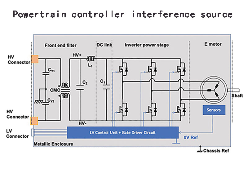Powertrain controller interference source
