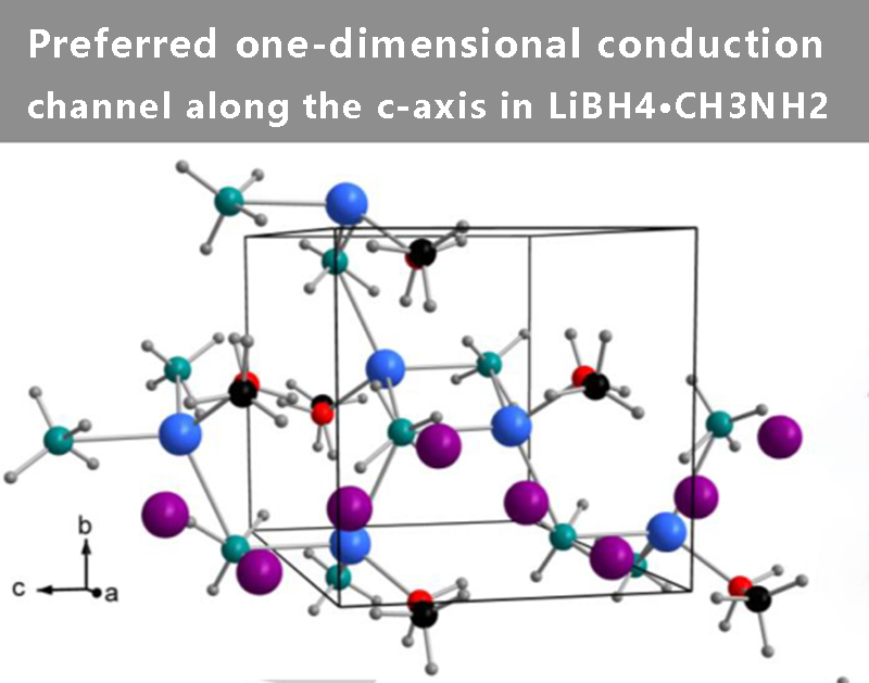 Preferred one-dimensional conduction channel along the c-axis in LiBH4∙CH3NH2