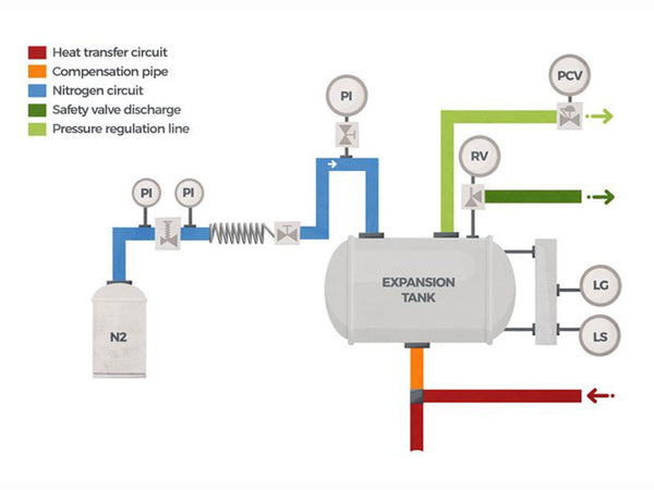 Pressure shell and primary circuit system diagram