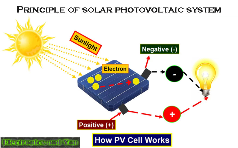太阳能光伏系统原理