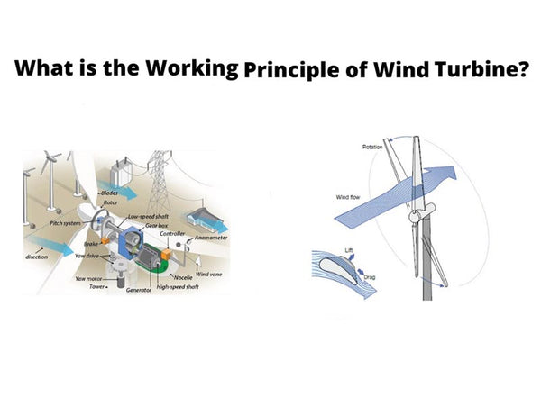 Principles and methods of wind power generation