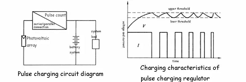 Pulse charging circuit diagram - charging characteristics of pulse charging regulator