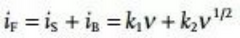 Quantitative equation for pseudocapacitive contribution and diffusion control ratio