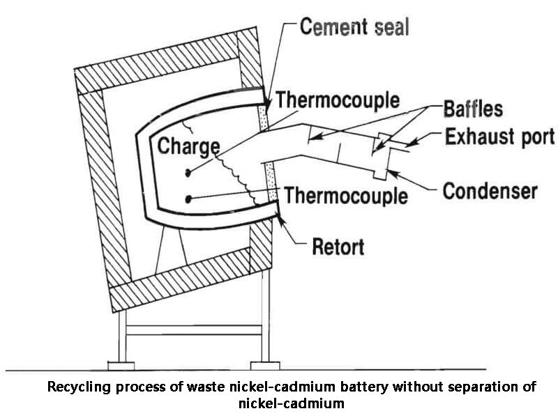 Recycling process of waste nickel-cadmium battery without separation of nickel-cadmium