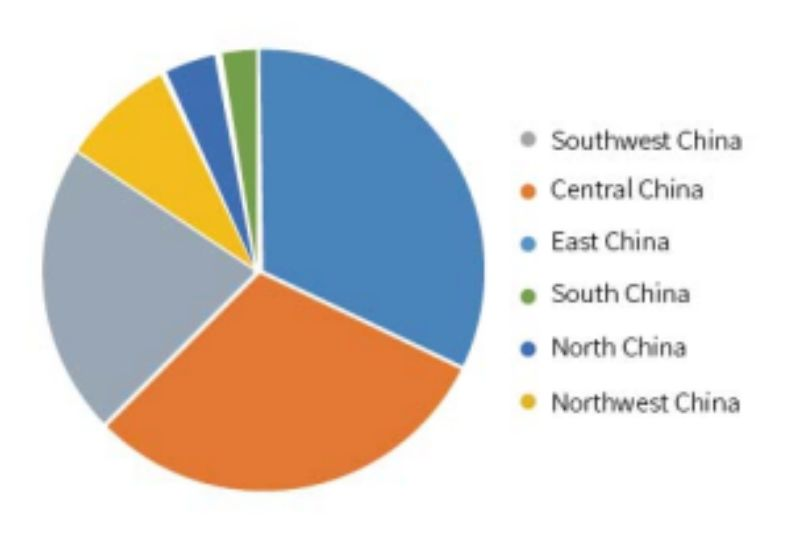 Regional distribution of lithium iron phosphate cathode material production capacity in China