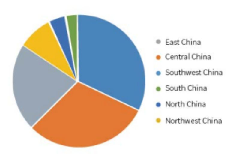 Regional distribution of production capacity of ternary cathode materials in China in 2021