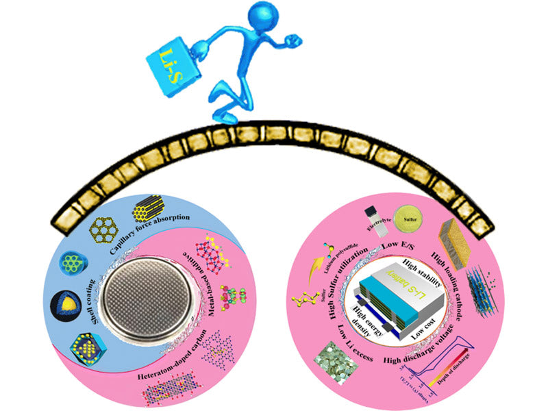 Research and development of lithium-sulfur batteries