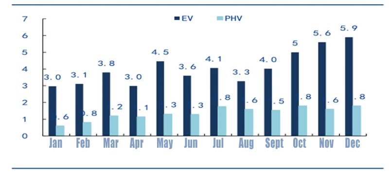 Sales volume of new energy vehicles in the US by model in 2021 (unit 10,000 units)