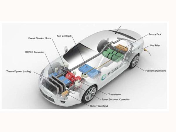 Schematic diagram of Zafir-Hydrogen One powered by hydrogen fuel cell