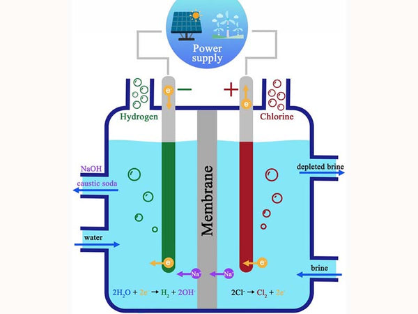 Schematic diagram of alkaline aqueous solution electrolysis cell