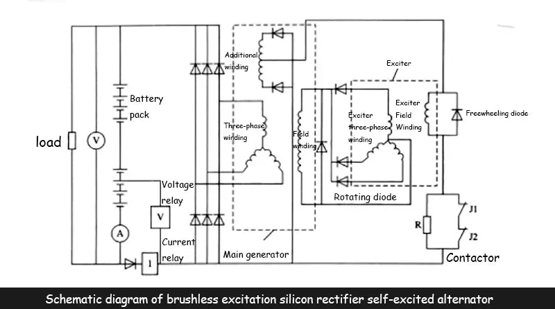 Schematic diagram of brushless excitation silicon rectifier self-excited alternator