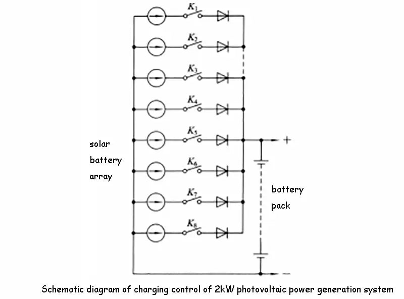 Schematic diagram of charging control of 2kw photovoltaic power generation system