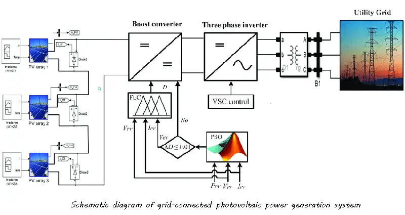 Schematic diagram of grid-connected photovoltaic power generation system