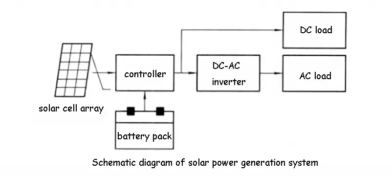 Schematic diagram of solar power generation system
