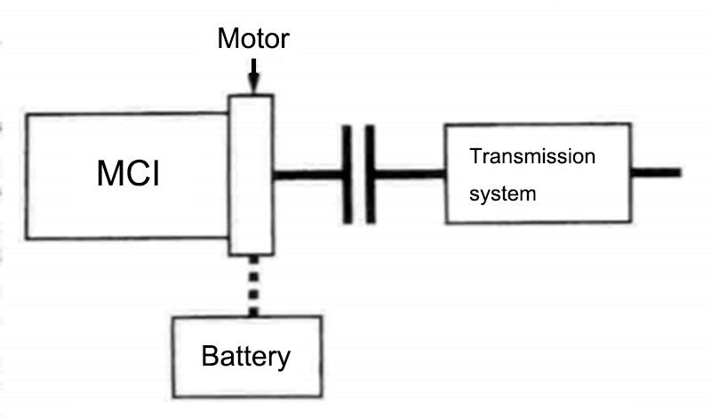 Schematic diagram of start-stop operation mode