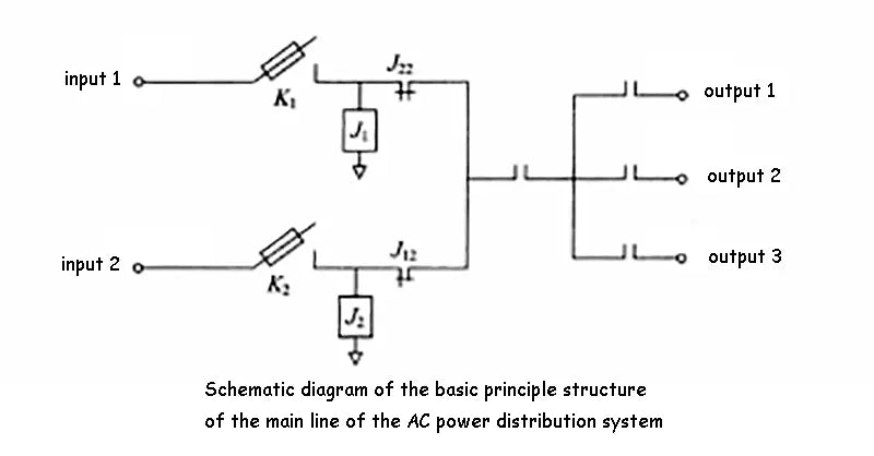 Schematic diagram of the basic principle structure of the main line of the AC power distribution system