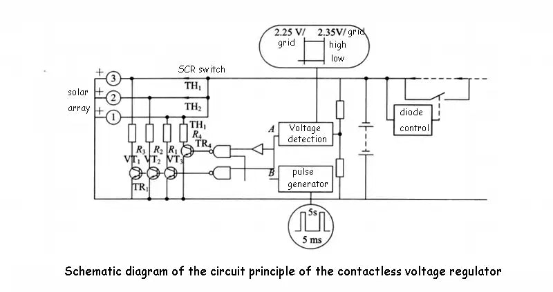 Schematic diagram of the circuit principle of the contactless voltage regulator