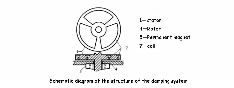 Schematic diagram of the structure of the damping system