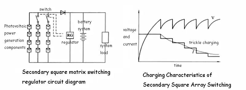 Secondary square matrix switching regulator circuit-Charging Characteristics of Secondary Square Array Switching