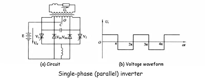 Single-phase (parallel) inverter