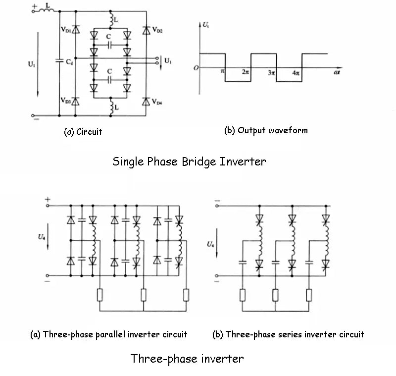 Single Phase Bridge Inverter