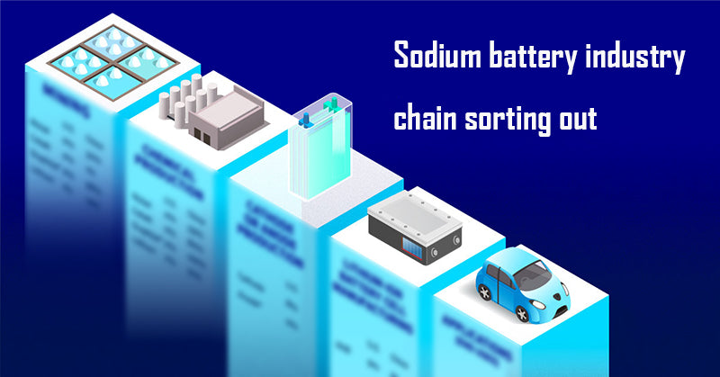 Sodium battery industry chain sorting out