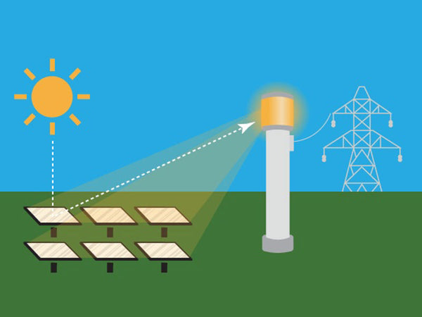 Solar thermal utilization