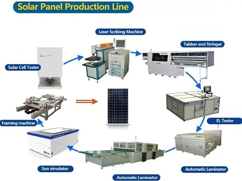 Solar Panel Module Manufacturing Line Equipments