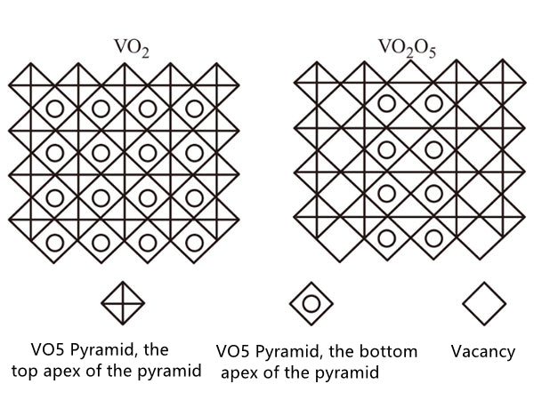 Structure diagram of V205