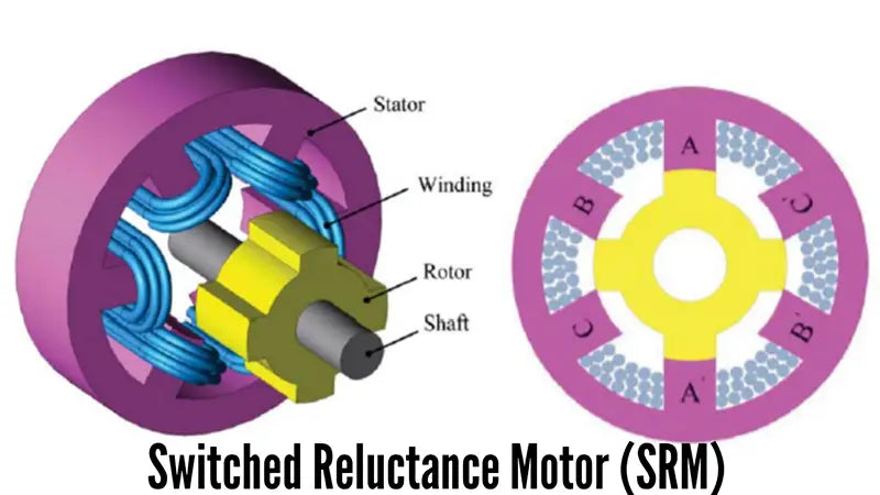 Switched Reluctance Motor