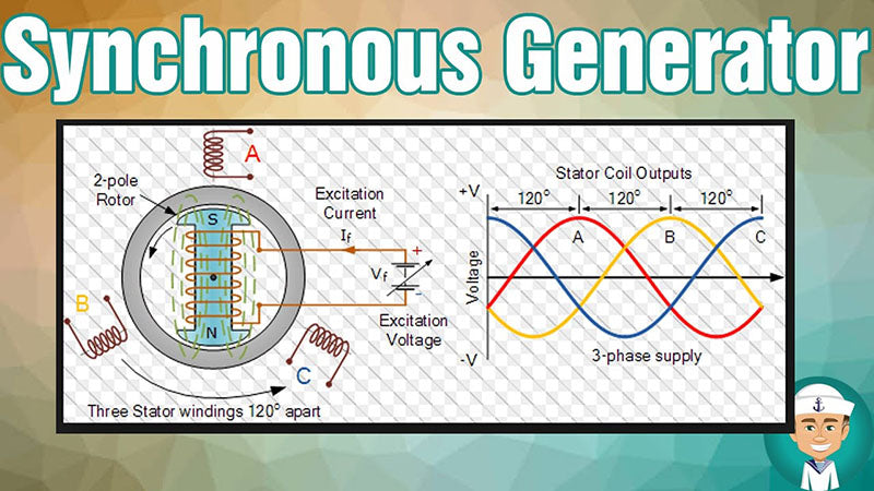 Synchronous generator