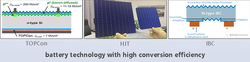 TOPCon, HJT, IBC battery technology with high conversion efficiency