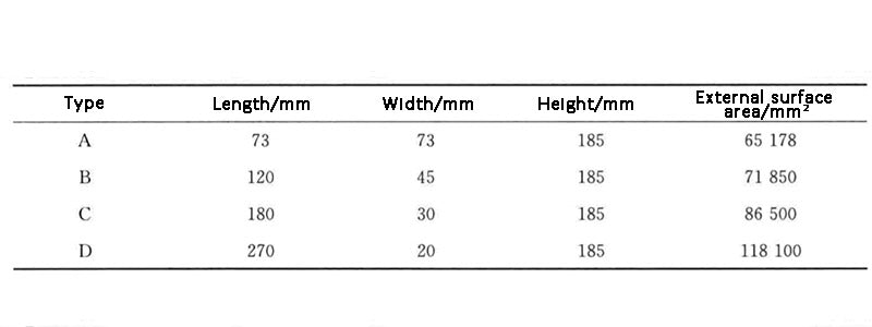 Table 1 - Outline dimensions of the four batteries
