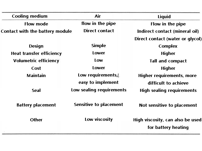 表2 液冷与风冷对比