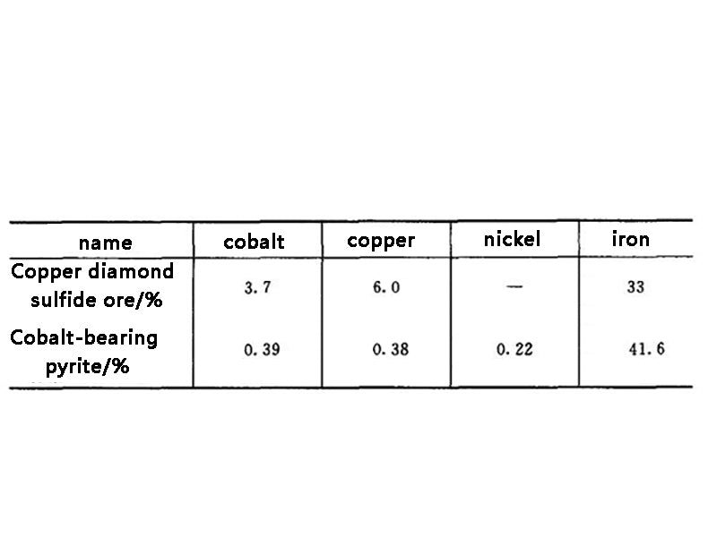 Table 3 Chemical composition of several diamond-bearing concentrates